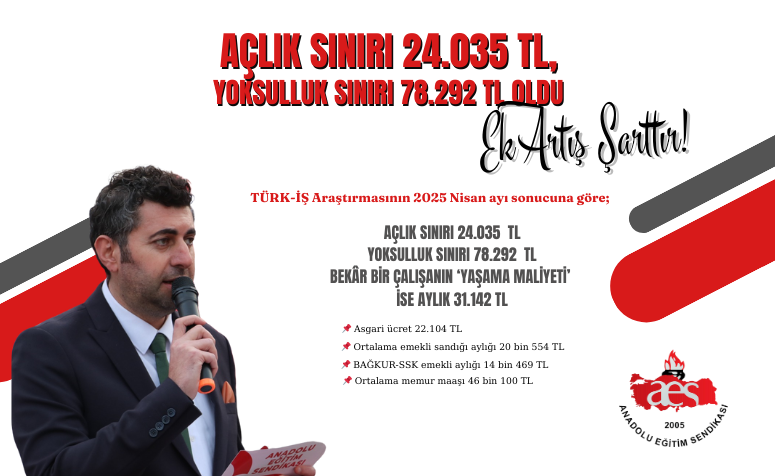 AÇLIK SINIRI 24.035TL, YOKSULLUK SINIRI 78.292 TL OLMUŞKEN REFAH PAYI ŞARTTIR!