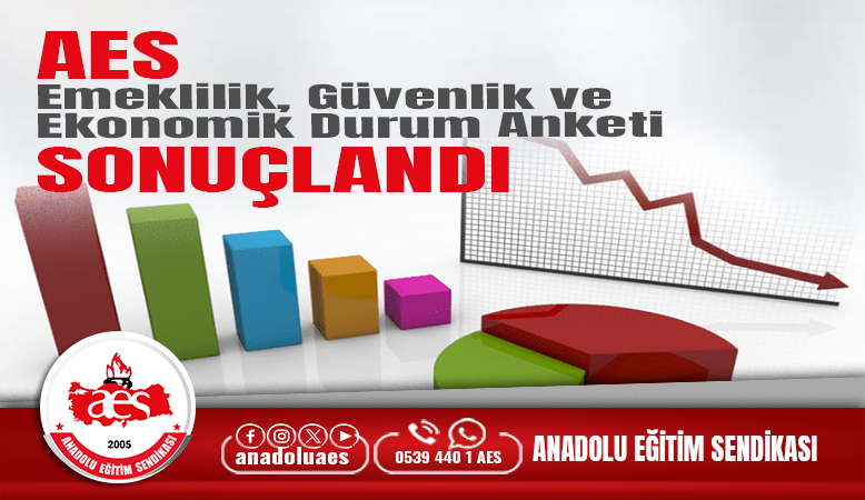 ANADOLU EĞİTİM SENDİKASI "ÖĞRETMENLERİN EMEKLİLİK, EKONOMİK DURUM, GÜVENLİK ANKETİ" SONUÇLARI AÇIKLANDI.