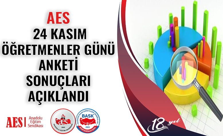 ANADOLU EĞİTİM SENDİKASI 24 KASIM ÖĞRETMENLER GÜNÜ ANKETİ SONUÇLARI AÇIKLANDI